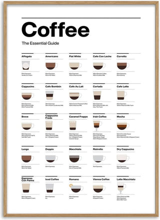 Kaffe Guide Køkkenposter